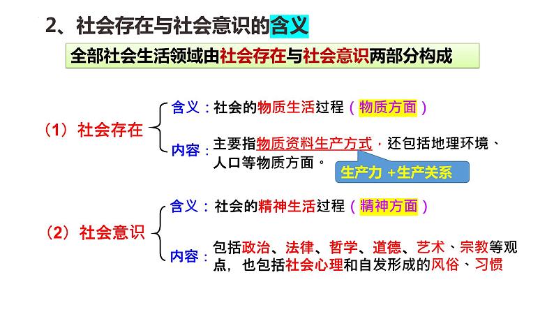 5.1社会历史的本质 课件-2023-2024学年高中政治统编版必修四哲学与文化第8页