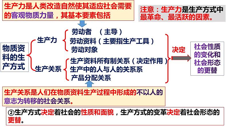 5.2 社会历史的发展 课件-2023-2024学年高中政治统编版必修四哲学与文化第5页