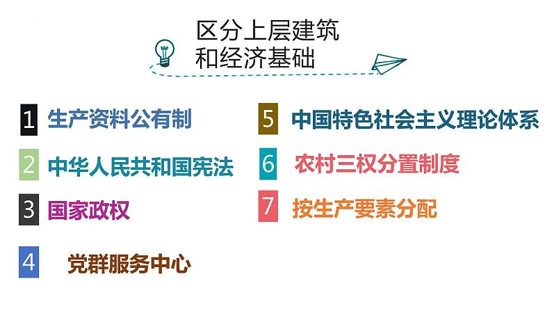 5.2社会历史的发展2023-2024学年高二政治课件（统编版必修4）第7页