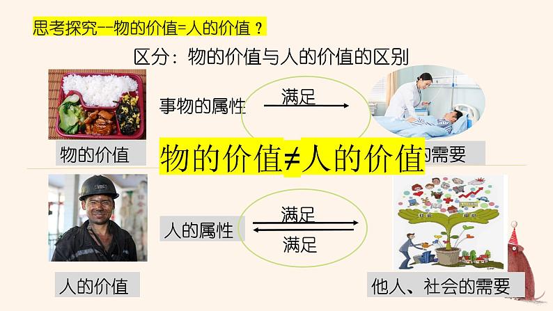 6.1+价值与价值观课件-2023-2024学年高中政治统编版必修四哲学与文化第8页