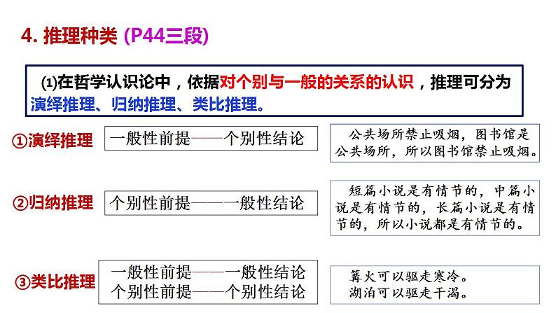 6.1推理与演绎推理概述（最新版）-2023-2024学年高二政治《逻辑与思维》高效课堂精品课件（统编版选择性必修3）第7页