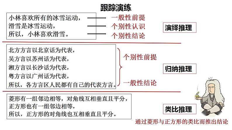 6.1推理与演绎推理概述（最新版）-2023-2024学年高二政治《逻辑与思维》高效课堂精品课件（统编版选择性必修3）第8页