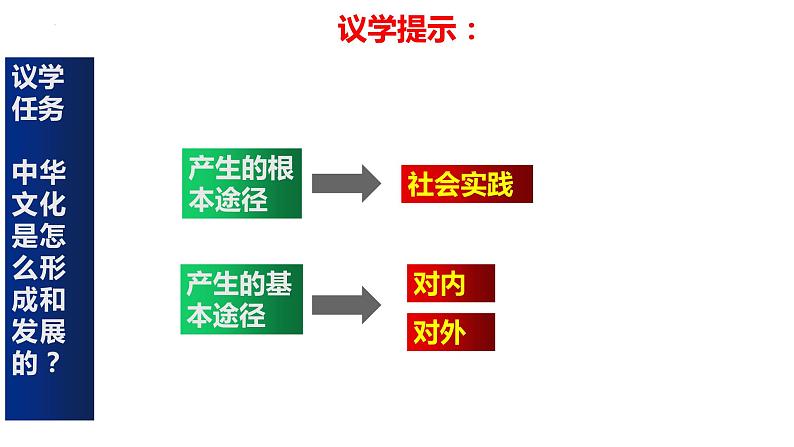 7.2 正确认识中华传统文化 课件 -2023-2024学年高中政治统编版必修四哲学与文化04