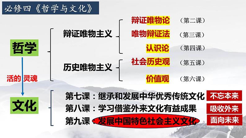 9.3文化强国与文化自信课件-2023-2024学年高中政治统编版必修四哲学与文化第1页