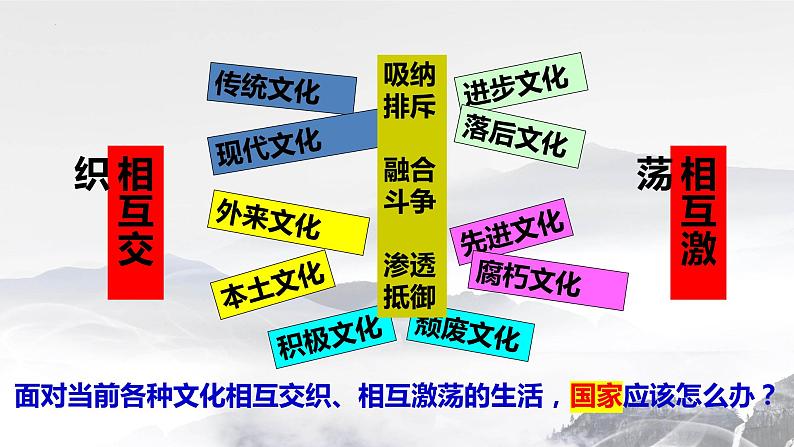 9.3文化强国与文化自信课件-2023-2024学年高中政治统编版必修四哲学与文化第5页