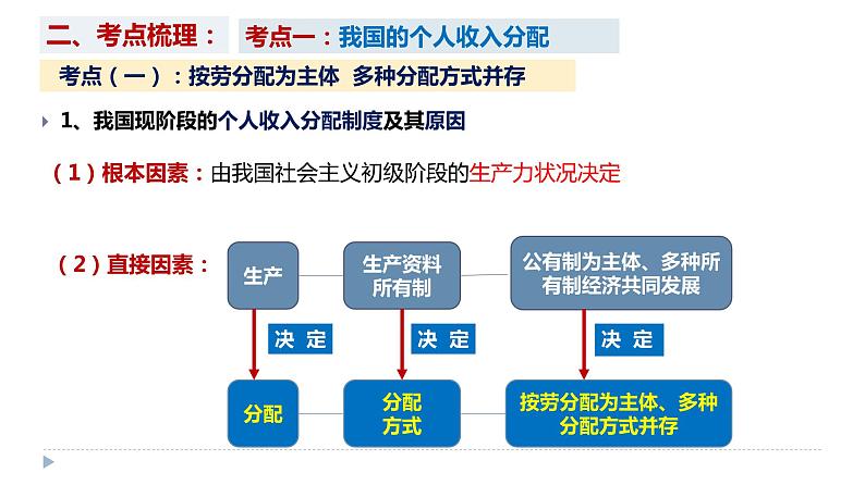 必修二第四课第四课 我国的个人收入分配与社会保障-2024年高考政治一轮（统编版）课件PPT第3页