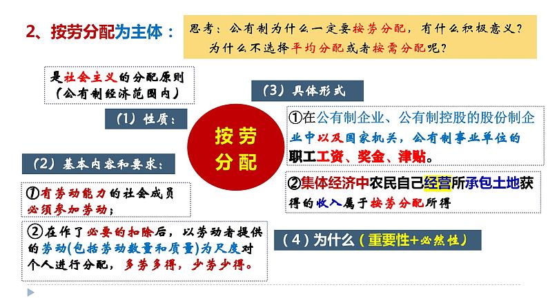 必修二第四课第四课 我国的个人收入分配与社会保障-2024年高考政治一轮（统编版）课件PPT第4页