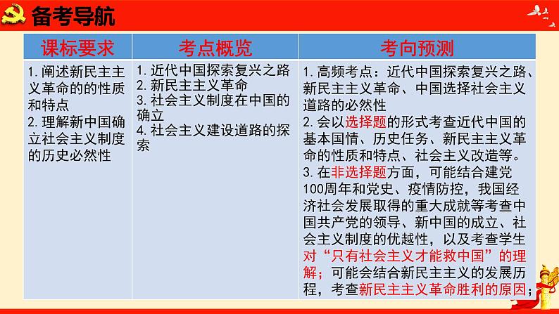 第二课+只有社会主义才能救中国+课件-2024届高考政治一轮复习统编版必修一中国特色社会主义第7页