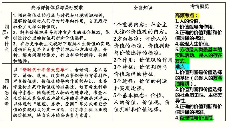 第六课+实现人生的价值+课件-2024届高考政治一轮复习统编版必修四哲学与文化第2页