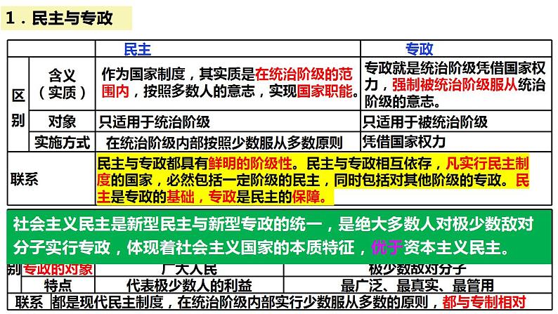 第一单元各具特色的国家课件-2024届高考政治一轮复习统编版选修一当代国际政治与经济 (1)第3页