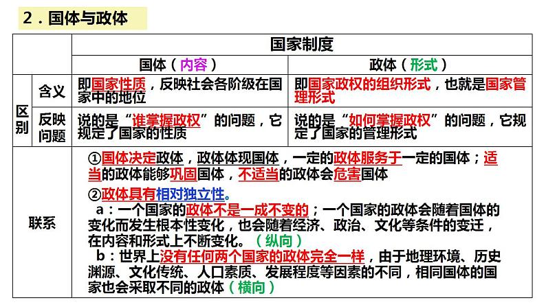 第一单元各具特色的国家课件-2024届高考政治一轮复习统编版选修一当代国际政治与经济 (1)第4页