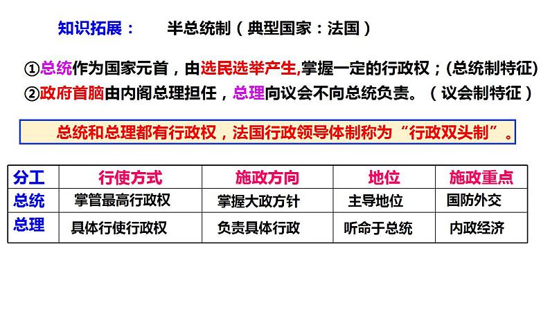 第一单元各具特色的国家课件-2024届高考政治一轮复习统编版选修一当代国际政治与经济 (1)第7页