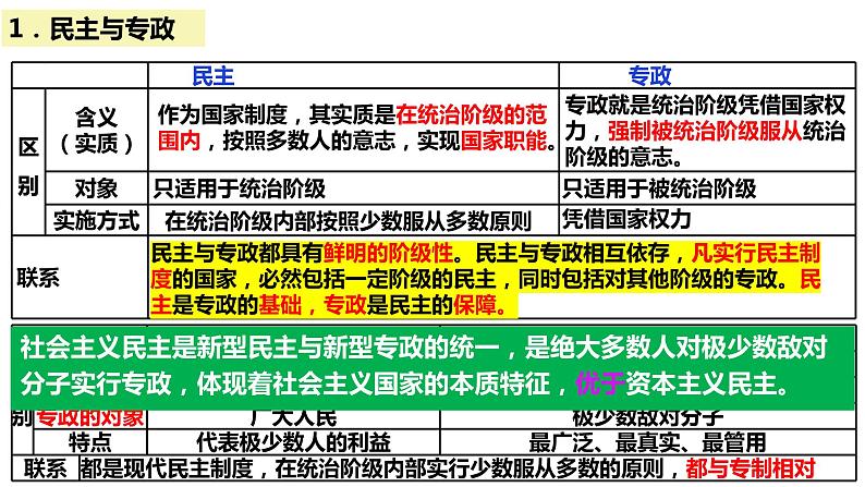 第一单元+各具特色的国家+课件-2024届高考政治一轮复习统编版选修一当代国际政治与经济第3页