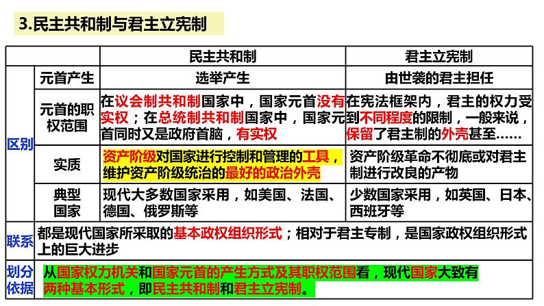 第一单元+各具特色的国家+课件-2024届高考政治一轮复习统编版选修一当代国际政治与经济第5页