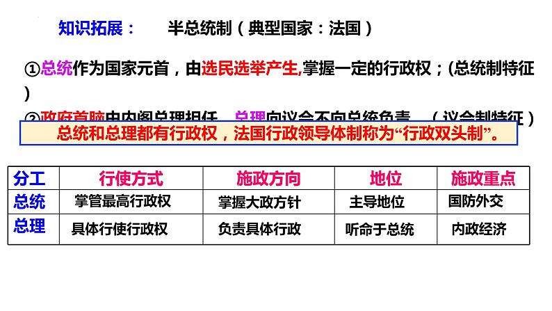 第一单元+各具特色的国家+课件-2024届高考政治一轮复习统编版选修一当代国际政治与经济第7页