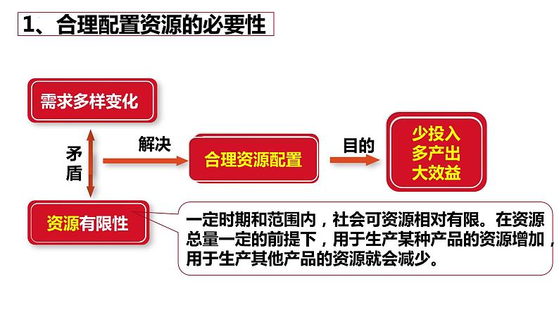 2.1 充分发挥市场在资源配置中的决定性作用  课件 -2023-2022学年高中政治  统编版必修2第5页