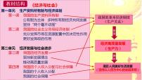 高中使市场在资源配置中起决定性作用课堂教学ppt课件