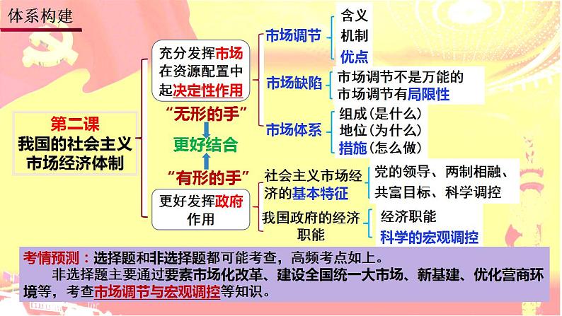 2.1 充分发挥市场在资源配置中的决定性作用-2023-2024学年高一政治《经济与社会》(2023版统编版必修2)课件PPT第3页