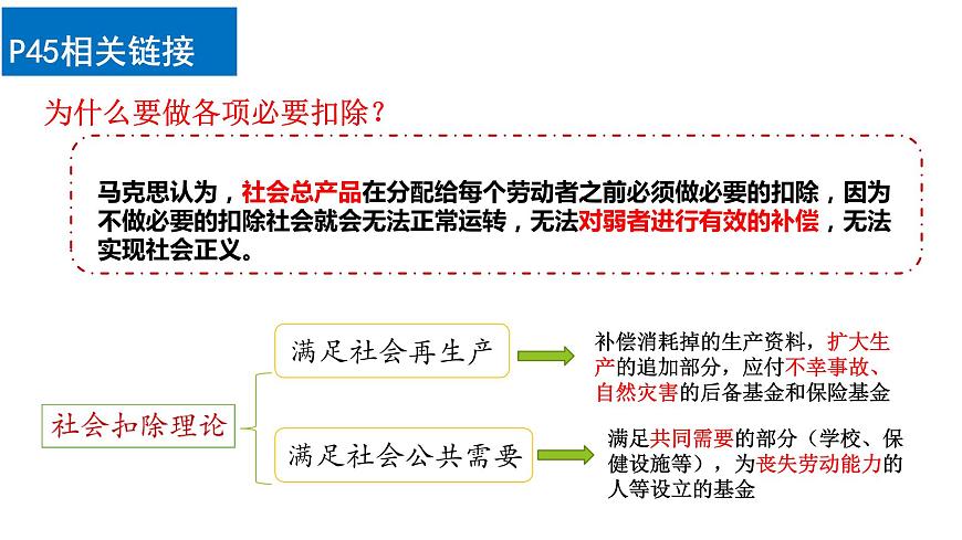 第四课+我国的个人收入分配与社会保障+课件-2024届高考政治一轮复习统编版必修二经济与社会+第8页