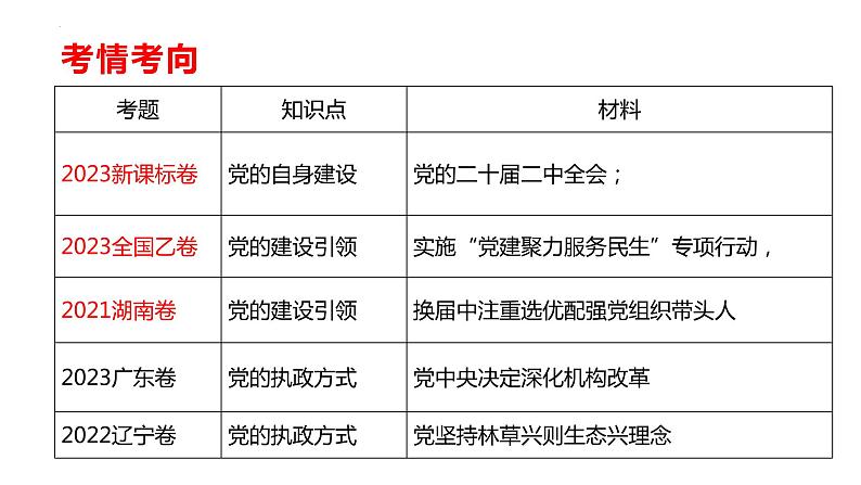 3.2 巩固党的执政地位 课件-2024届高考政治一轮复习统编版必修三政治与法治第3页