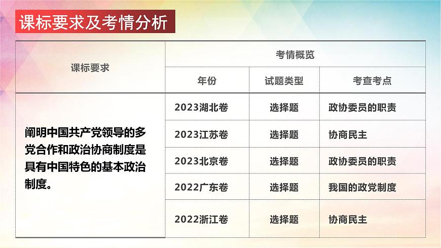6.1中国共产党领导的多党合作和政治协商制度课件-2024届高考政治一轮复习统编版必修三政治与法治第2页