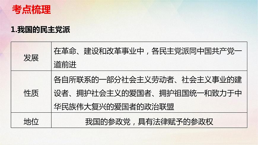 6.1中国共产党领导的多党合作和政治协商制度课件-2024届高考政治一轮复习统编版必修三政治与法治第6页