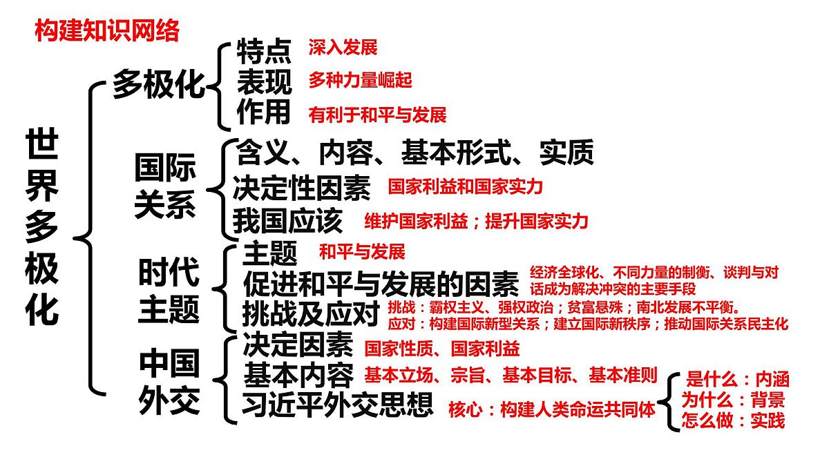 第二单元 世界多极化 课件-2024届高考政治一轮复习统编版选修一当代国际政治与经济第3页