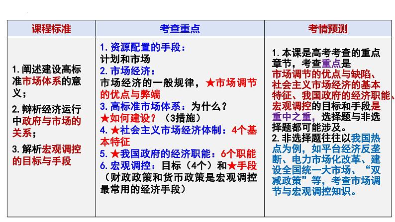 第二课 我国的社会主义市场经济体制 课件-2024届高考政治一轮复习统编版必修二经济与社会第3页