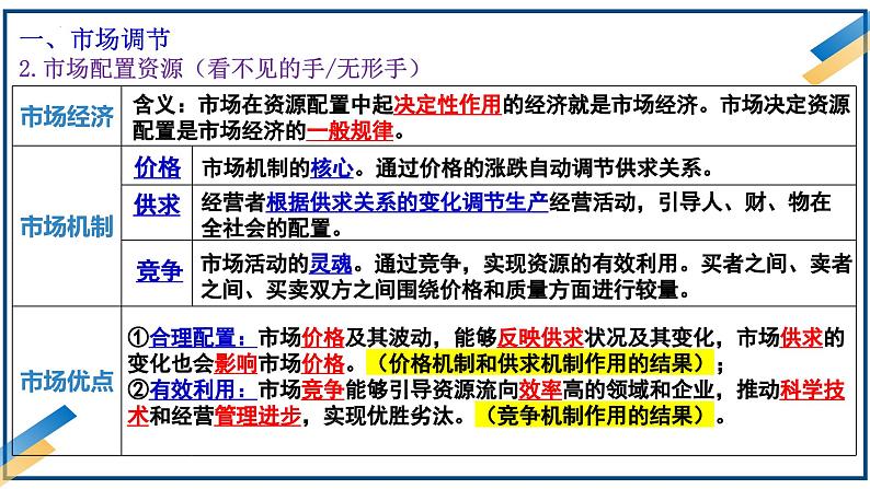 第二课 我国的社会主义市场经济体制 课件-2024届高考政治一轮复习统编版必修二经济与社会第7页