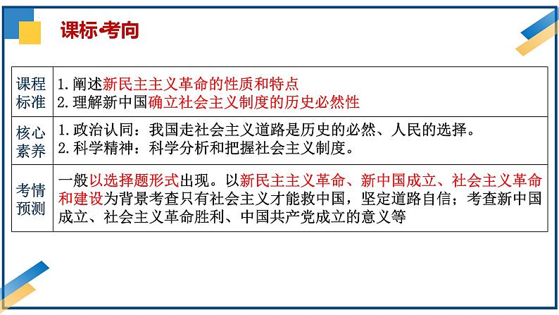 第二课 只有社会主义才能救中国 课件-2024届高考政治一轮复习统编版必修一中国特色社会主义02