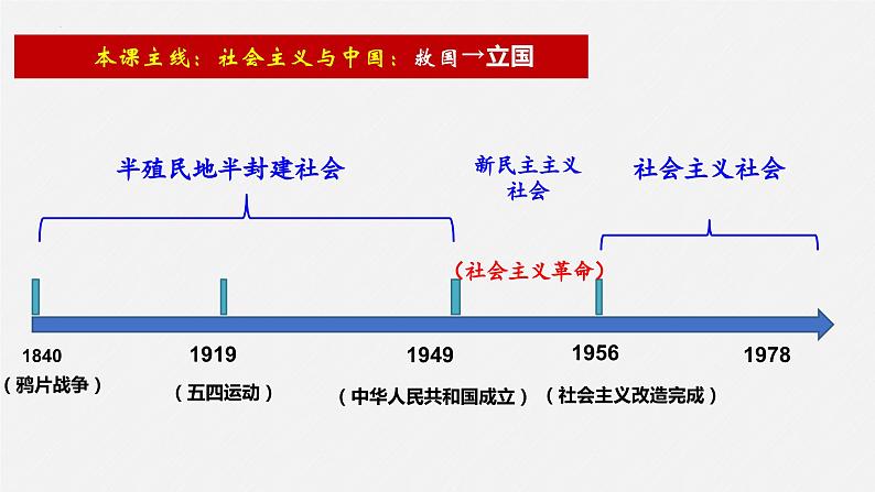 第二课 只有社会主义才能救中国 课件-2024届高考政治一轮复习统编版必修一中国特色社会主义04