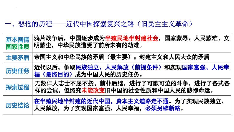 第二课 只有社会主义才能救中国 课件-2024届高考政治一轮复习统编版必修一中国特色社会主义07