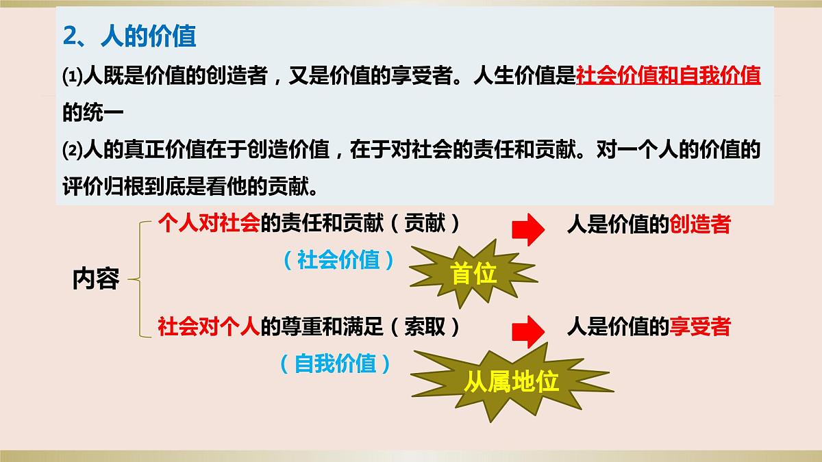 第六课 实现人生的价值 课件-2024届高考政治一轮复习统编版必修四哲学与文化第3页