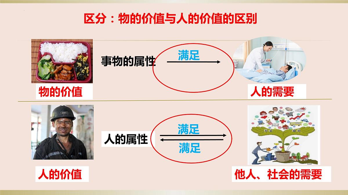 第六课 实现人生的价值 课件-2024届高考政治一轮复习统编版必修四哲学与文化第4页