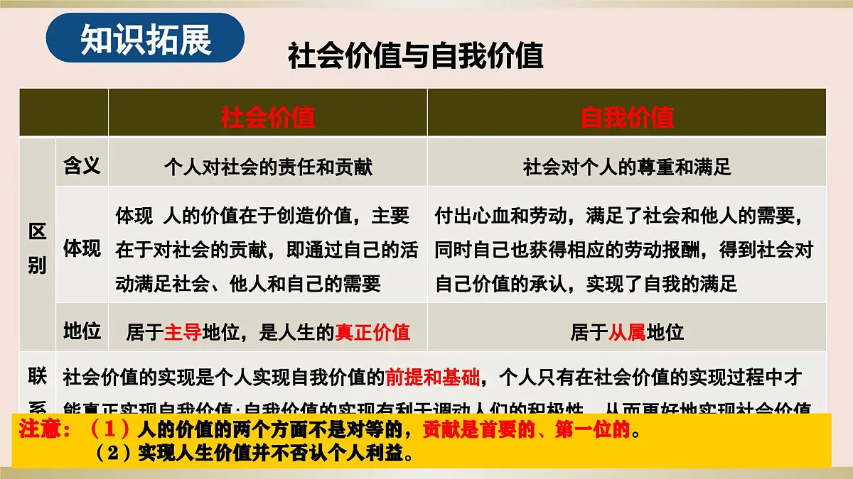 第六课 实现人生的价值 课件-2024届高考政治一轮复习统编版必修四哲学与文化第6页