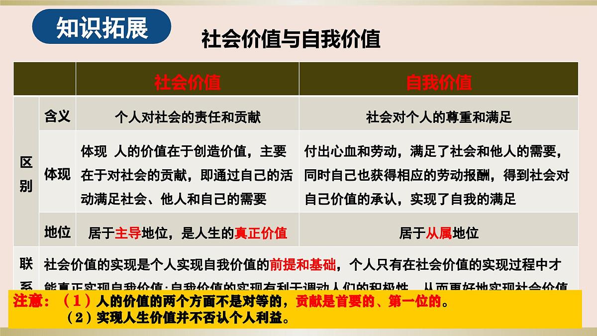 第六课 实现人生的价值 课件-2024届高考政治一轮复习统编版必修四哲学与文化第6页
