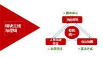 第六课 我国的基本政治制度 课件-2024届高考政治一轮复习统编版必修三政治与法治