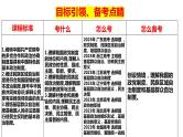 第六课 我国的基本政治制度 课件-2024届高考政治一轮复习统编版必修三政治与法治