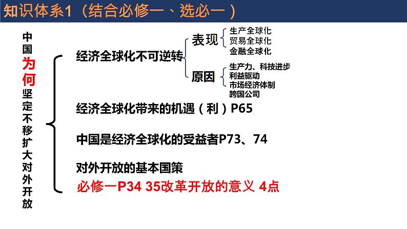 第三单元 经济全球化 课件-2024届高考政治一轮复习统编版选修一当代国际政治与经济第2页