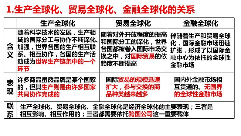 第三单元 经济全球化 课件-2024届高考政治一轮复习统编版选修一当代国际政治与经济第4页