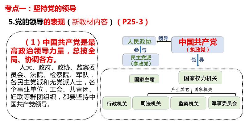 第三课 坚持和加强党的全面领导 课件- 2024届高考政治一轮复习统编版必修三政治与法治第7页