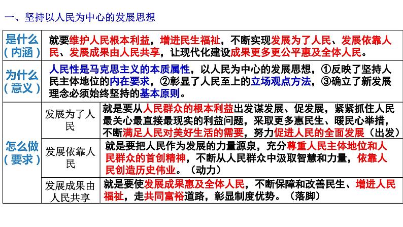 第三课 我国的经济发展 课件-2024届高考政治一轮复习统编版必修二经济与社会第6页