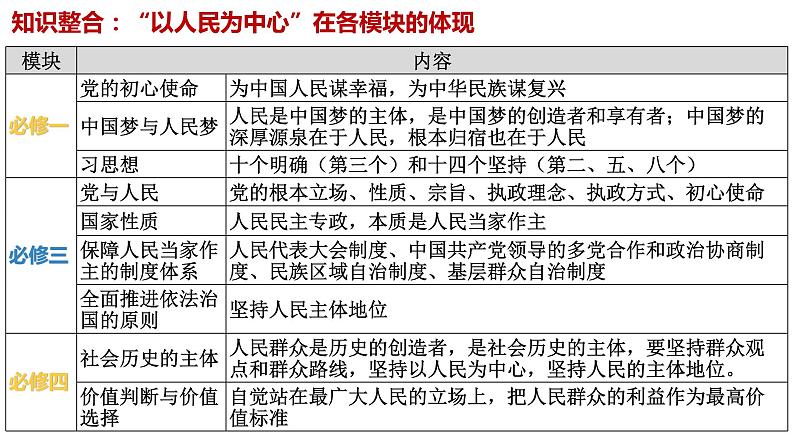 第三课 我国的经济发展 课件-2024届高考政治一轮复习统编版必修二经济与社会第7页