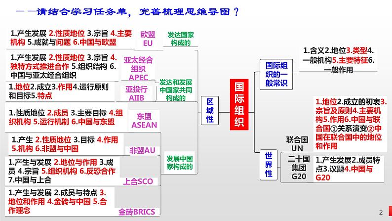 第四单元 国际组织 课件-2024届高考政治一轮复习统编版选修一当代国际政治与经济02