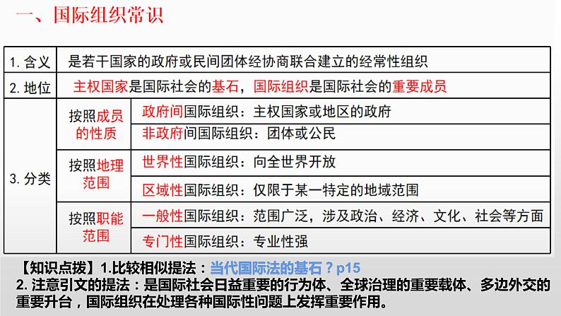 第四单元 国际组织 课件-2024届高考政治一轮复习统编版选修一当代国际政治与经济04