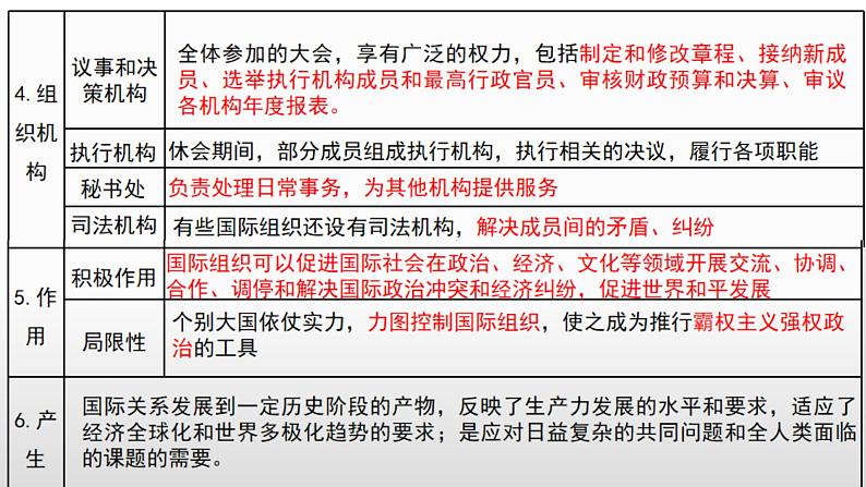 第四单元 国际组织 课件-2024届高考政治一轮复习统编版选修一当代国际政治与经济05