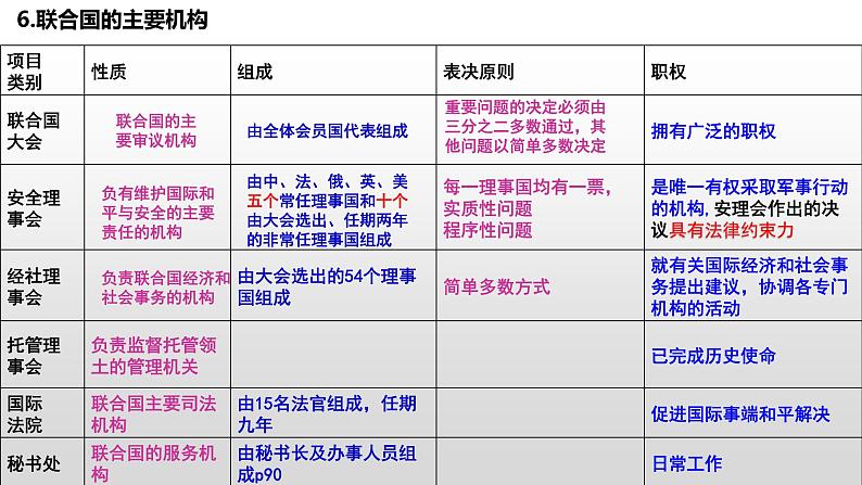 第四单元 国际组织 课件-2024届高考政治一轮复习统编版选修一当代国际政治与经济08