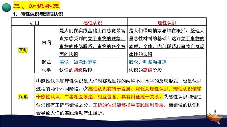 第四课 探索认识的奥秘 课件-2024届高考政治一轮复习统编版必修四哲学与文化第4页