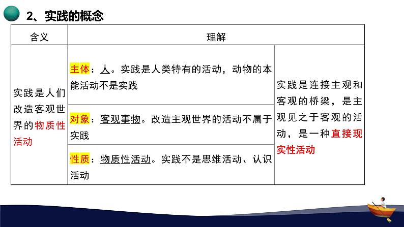 第四课 探索认识的奥秘 课件-2024届高考政治一轮复习统编版必修四哲学与文化第5页