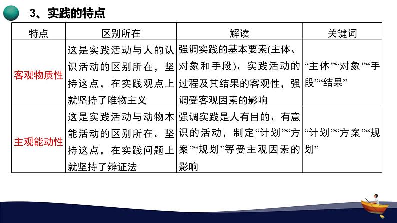 第四课 探索认识的奥秘 课件-2024届高考政治一轮复习统编版必修四哲学与文化第6页